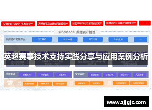 英超赛事技术支持实践分享与应用案例分析